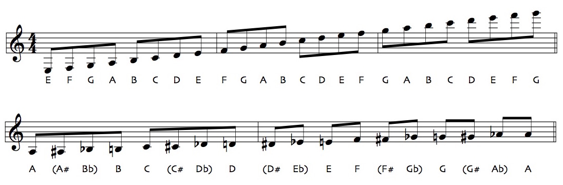 A Visual Guide to Musical Notation